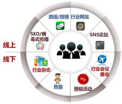 產(chǎn)品規(guī)劃,從一個(gè)整體解決方案說(shuō)起