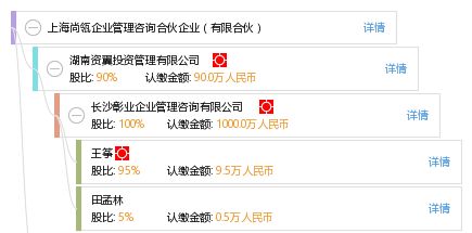 上海尚瓴企業(yè)管理咨詢(xún)合伙企業(yè)（有限合伙） 專(zhuān)業(yè)賦能，驅(qū)動(dòng)企業(yè)卓越成長(zhǎng)