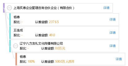 上海炙恚企業(yè)管理咨詢(xún)合伙企業(yè) 專(zhuān)業(yè)視角下的有限合伙模式解析